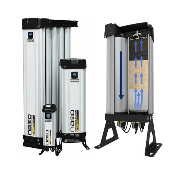 Medikal Solunum Hava Sartlandirma